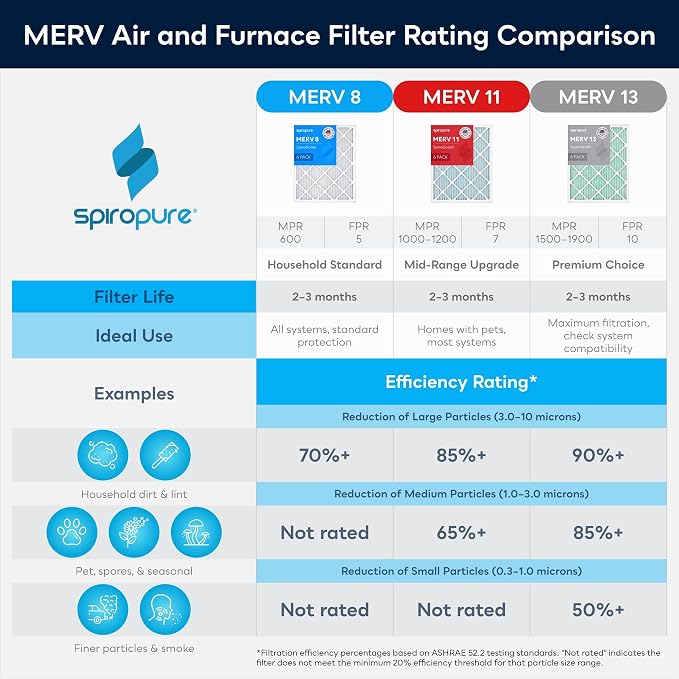 17.5X21X1 MERV 8 Geothermal Air Filters - Made in USA (6 Pack) 6 Pack, alternate product view 7