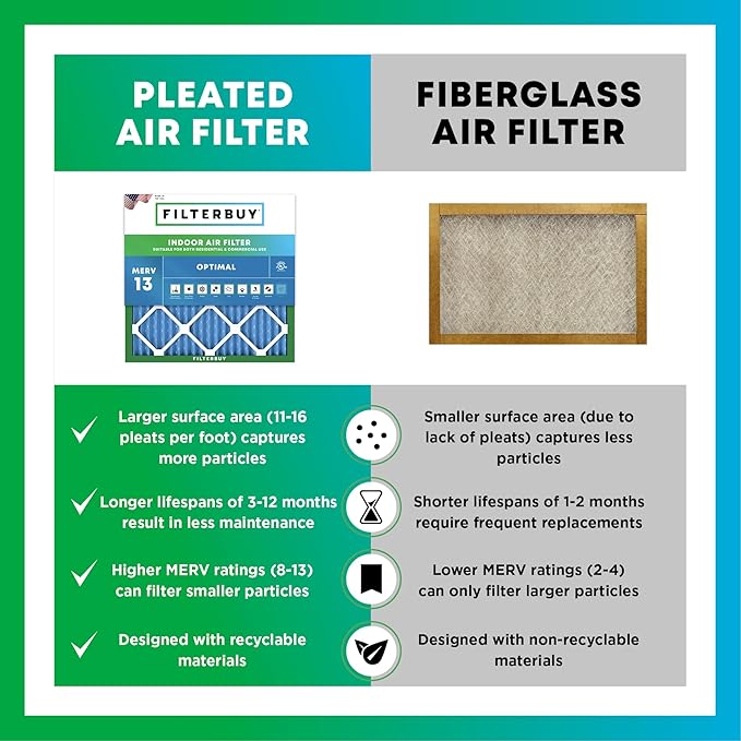 17.5x27x5 Air Filter MERV 13 Optimal Smoke & Allergy Defense (3-Pack), Pleated HVAC AC Furnace Filters for Trane Perfect Fit