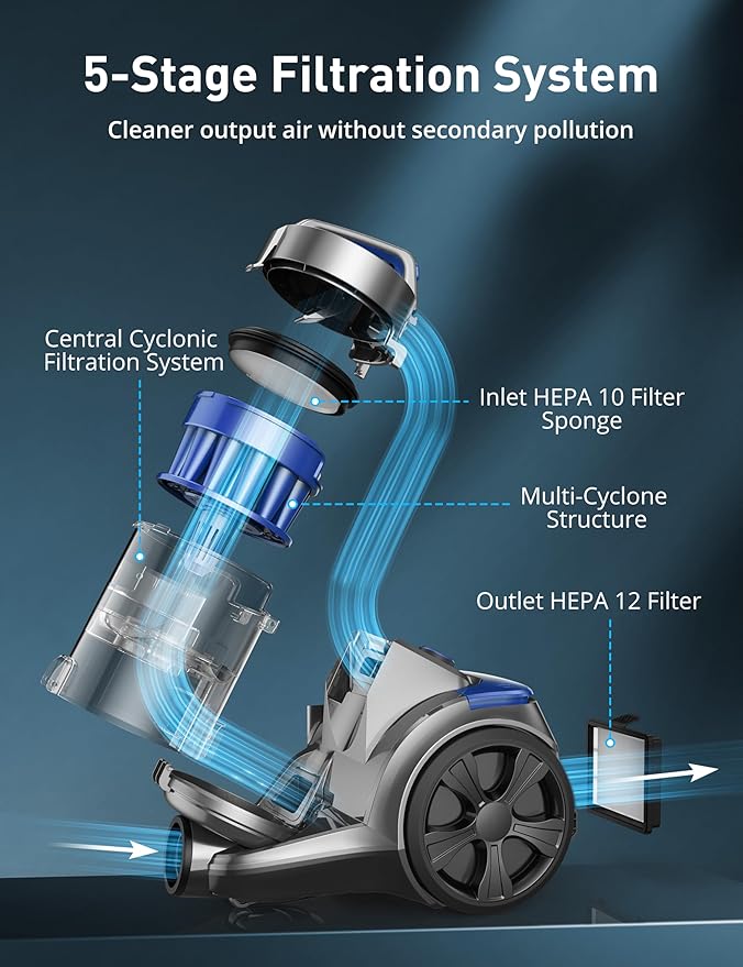 1700W Canister Vacuum Cleaner, 45Kpa Bagless Vacuum Cleaner, Multi-Cyclonic Filtration, 2 Anti-Allergen HEPA Filters, 3.5QT