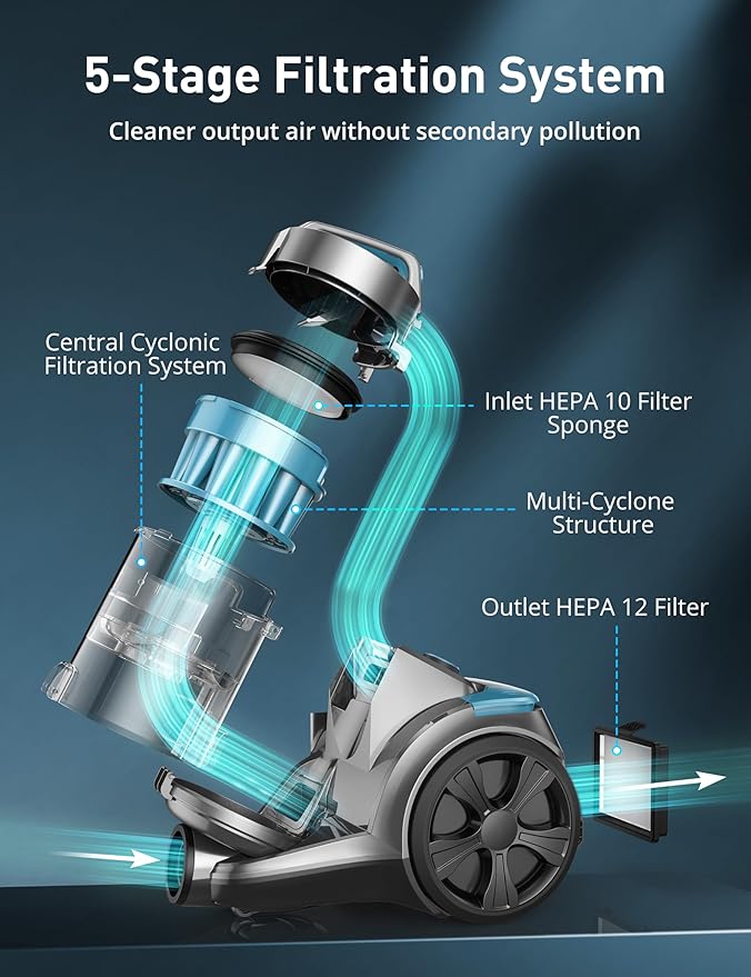 1700W Canister Vacuum Cleaner, 45Kpa Bagless Vacuum Cleaner, Multi-Cyclonic Filtration, 2 Anti-Allergen HEPA, alternate view