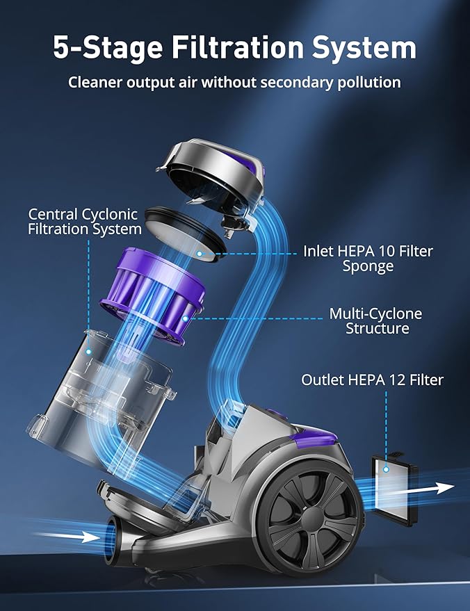 1700W Canister Vacuum Cleaner, 45Kpa Bagless Vacuum Cleaner, Multi-Cyclonic Filtration, 2 Anti-Allergen HEPA, alternate view
