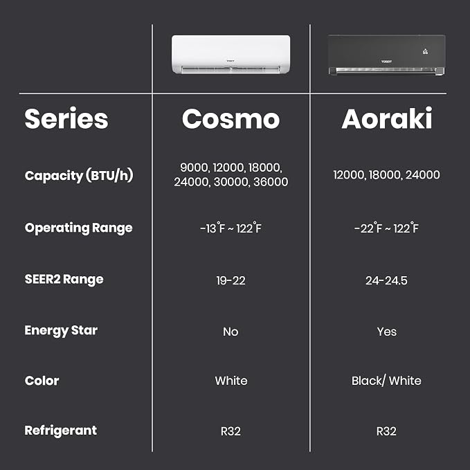 18,000 BTU 24.5 SEER2, Mini-Split Air Conditioner & Heater, Energy Star & Cold Climate Certified, Ductless Inverter AC Unit