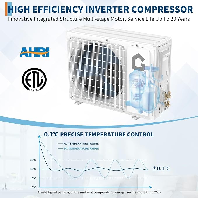 18,000 BTU Mini Split Air Conditioner & Heat Pump, 19 SEER2 Inverter Ductless AC, Ultra-Quiet, WiFi & Remote Control