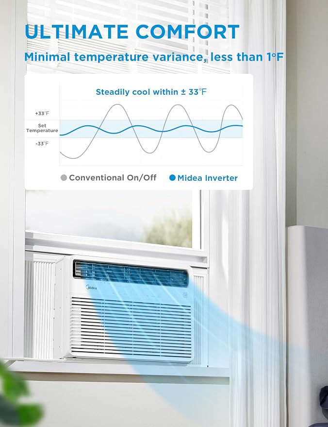 18,000 BTU Smart Inverter Window Air Conditioner with APP, Alexa Control, 208/230V AC Unit Cools up to 1,000 Sq. Ft, Quiet