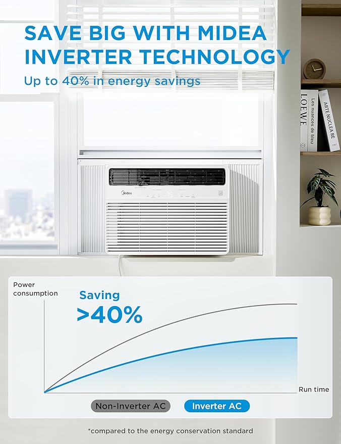 18,000 BTU Smart Inverter Window Air Conditioner with APP, Alexa Control, 208/230V AC Unit Cools up to 1,000 Sq. Ft, Quiet