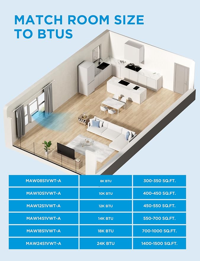 18,000 BTU Smart Inverter Window Air Conditioner with APP, Alexa Control, 208/230V AC Unit Cools up to 1,000 Sq. Ft, Quiet