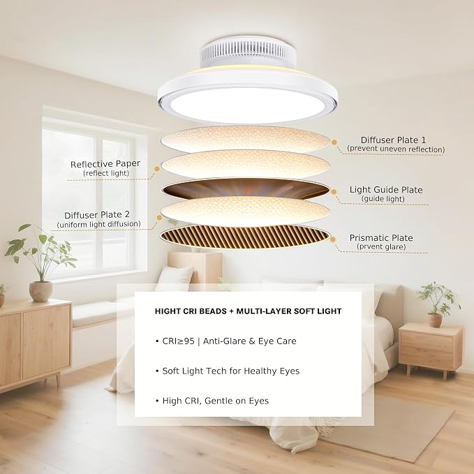 18" Bladeless Ceiling Fan, Low Profile Ceilings Fans with Light for Bedroom, Smart Ceiling Light Fixture with Remote/APP