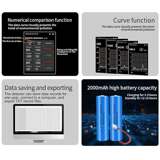 18 in 1 Air Quality Monitor Smart Air Quality Tester Temperature and Humidity Meter with Color Screen for Home Office, Detect