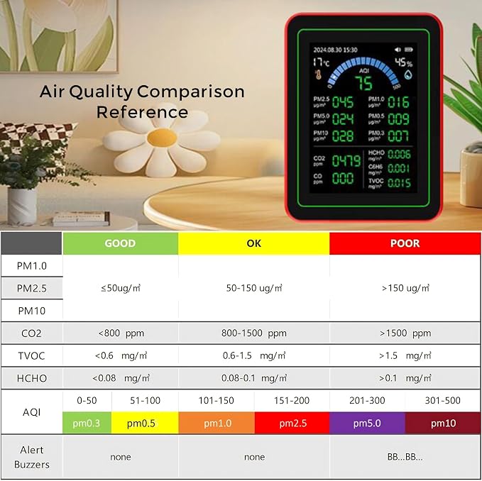 18-in-1 Smart Air Quality Monitor Indoor, CO2/CO/HCHO/TVOC/C6H6/PM0.3-10 Detection, Real-Time Data Logging & Bluetooth Sync