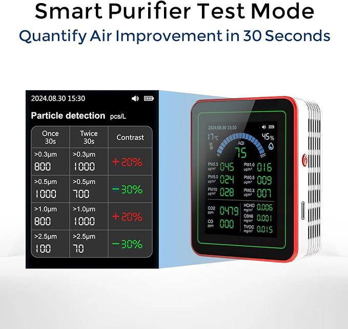 18-in-1 Smart Air Quality Monitor Indoor, CO2/CO/HCHO/TVOC/C6H6/PM0.3-10 Detection, Real-Time Data Logging & Bluetooth Sync