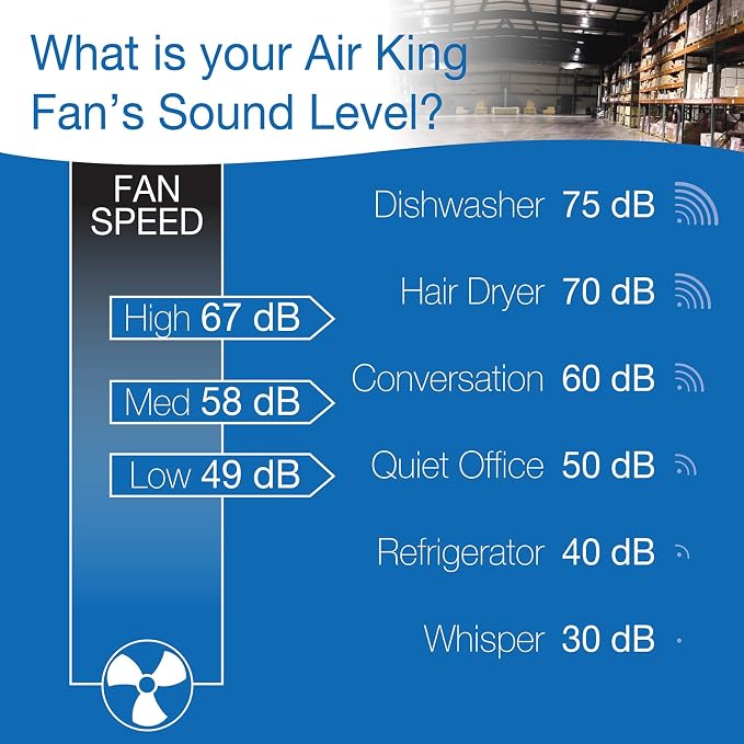 18-Inch 1/6 HP Industrial Grade High Velocity Multi Mount Fan with 3-Speeds, Pivoting Fan Head, Durable Powder-Coated Steel