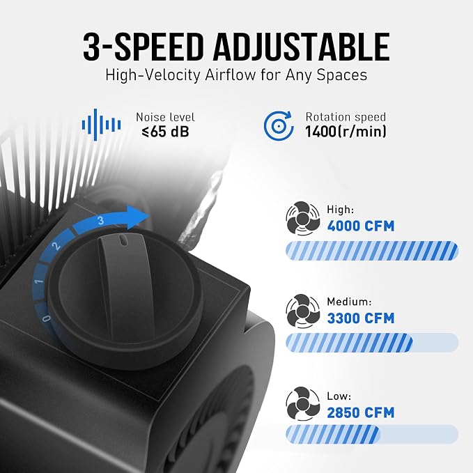 18-Inch Metal Floor Fan, High Velocity 4000 CFM Industrial Fan, 3-Speed & 360° Adjustable Tilt, Heavy Duty for Garage