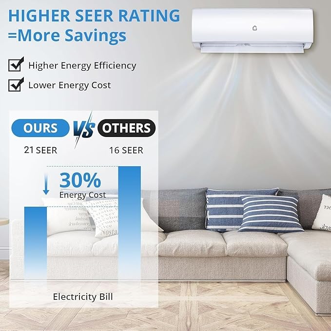 18000 BTU Mini Split AC/Heating System, 21 SEER2 208/230V WIFI Enabled Energy Efficient Mini Split Air