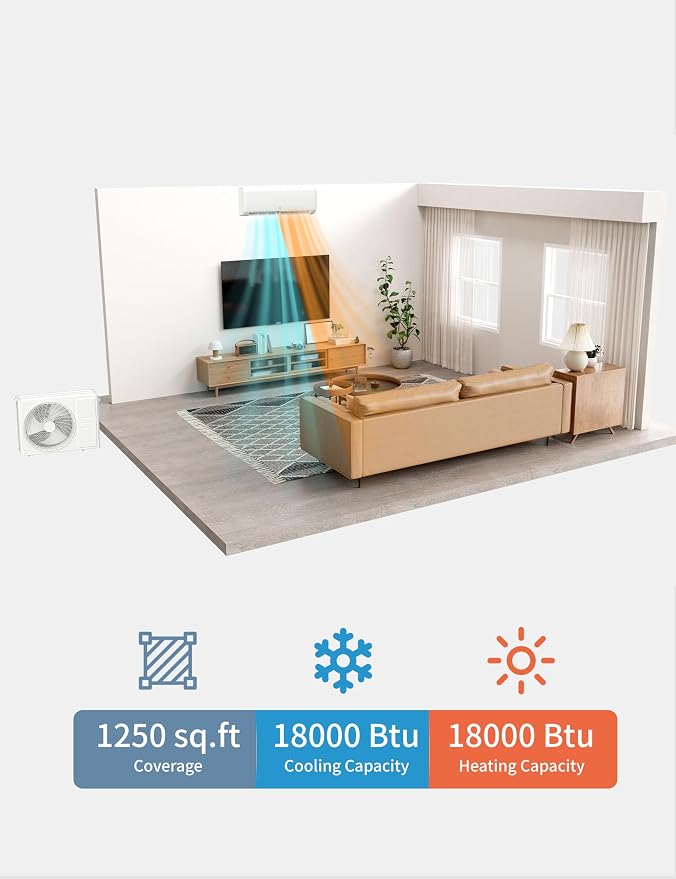 18000 BTU Mini Split Air Conditioner,19 SEER2 Ductless Inverter AC w/ 230V, Cool Up to 1250 Sq. Ft with Heat Pump System