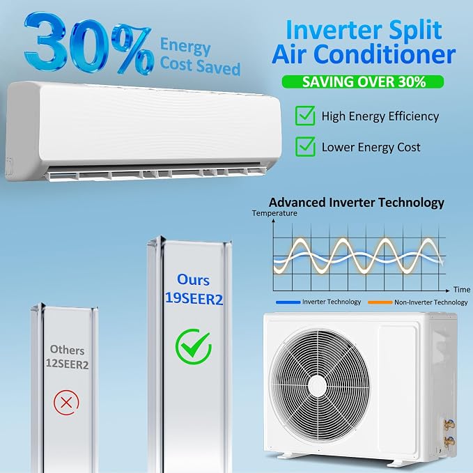 18000 BTU Mini Split Air Conditioner, 19 SEER2 Ductless AC, 230V Inverter System, Alexa Compatible, Cools Up to 1250 Sq. Ft