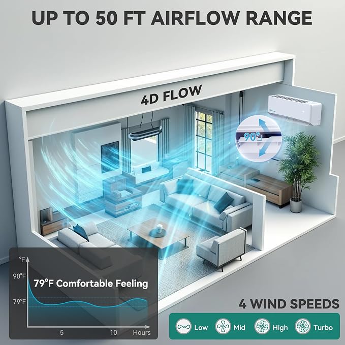 18000 BTU Mini Split Air Conditioner Heat Pump System, 19 SEER2 208-230V Ductless Inverter System with Wi-Fi & Alexa