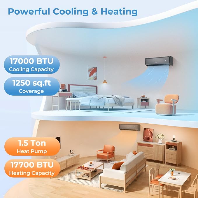 18000 BTU Mini Split Air Conditioner & Heater, 21 SEER2 208-230V Inverter AC Unit Cools Rooms up to 1250 Sq. Ft, Energy