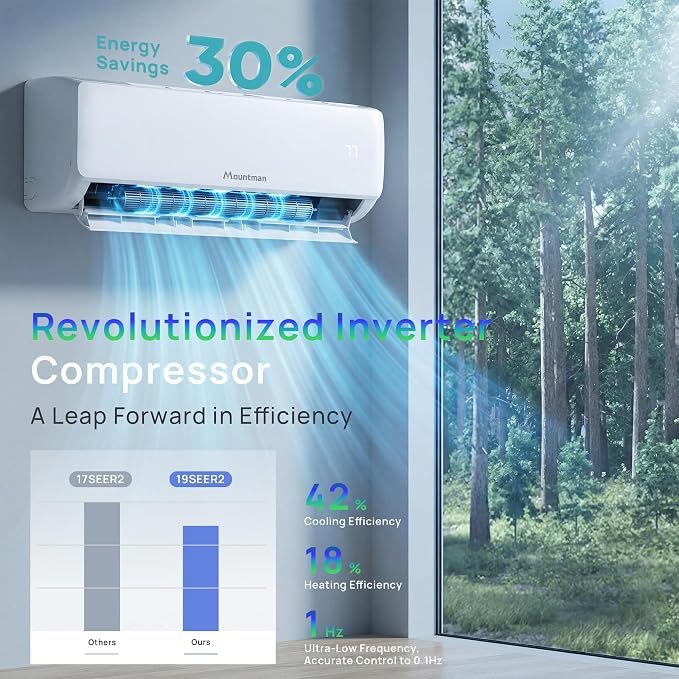 18000BTU Mini Split AC/Heating System,230V 19 SEER2 Energy Efficient Mini Split Air Conditioner with Heat Pump,Cools Up