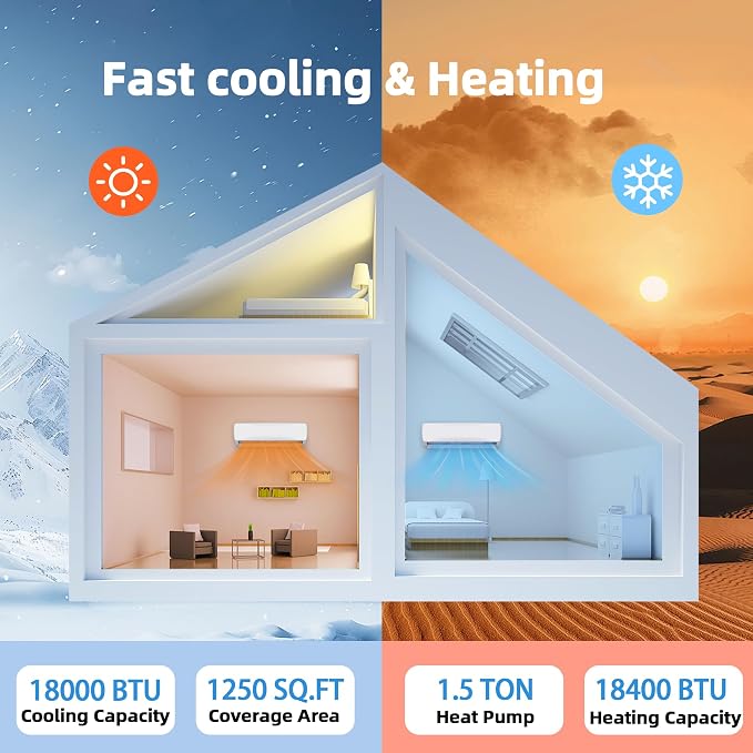 18000BTU Mini Split Air Conditioner & Heater with Inverter, 19 SEER2 230V Energy Saving AC Unit Cools Rooms up to 1250 Sq.