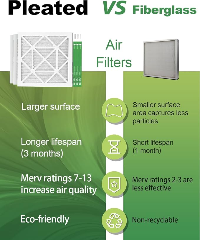 18x18x1 Air Filter 6 Pack, Durable MERV 8 Pleated Home HVAC AC Furnace Filters, Lightweight Compact Air Conditioner Filter