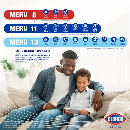 18x18x1 Air Filter, MERV 11 Pleated HVAC AC Furnace Air Filters for Dust, Pollen and Pet Dander, MPR 1000 & FPR 7 – Pack of