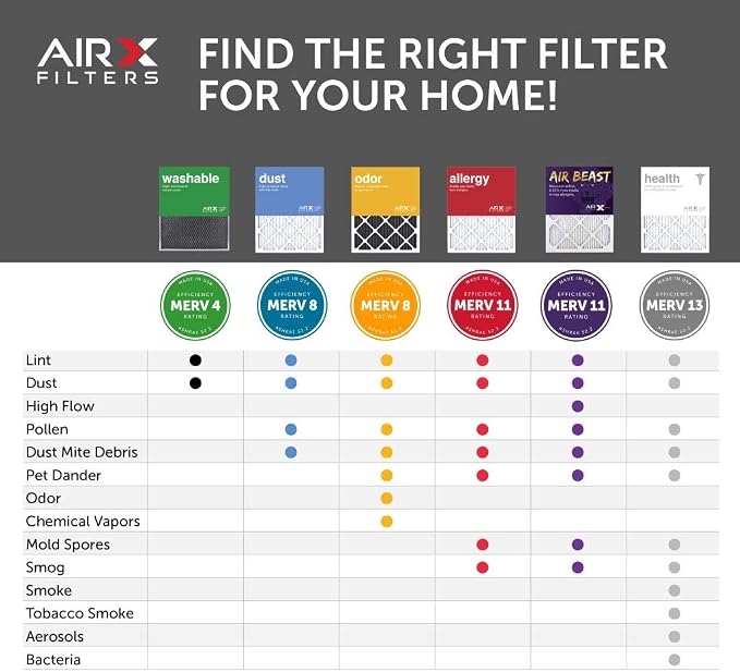18x20x1 Air Filter MERV 11 Pleated HVAC AC Furnace Air Filter, Air Beast 4-Pack, Made in the USA, alternate product view 7
