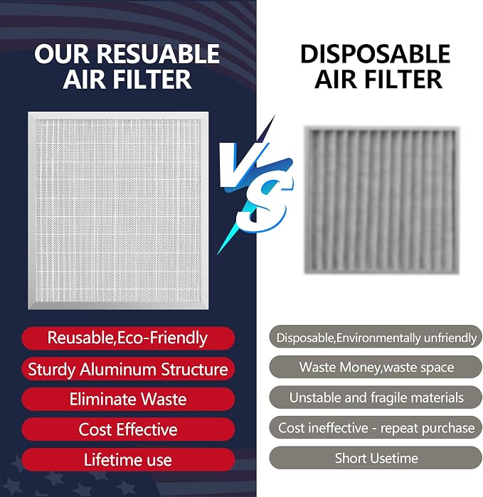 18x20x1 Electrostatic Air Filter, MERV 8 Reusable Aluminum AC/HVAC Furnace Filter Replacement,Washable Permanent Air Filter