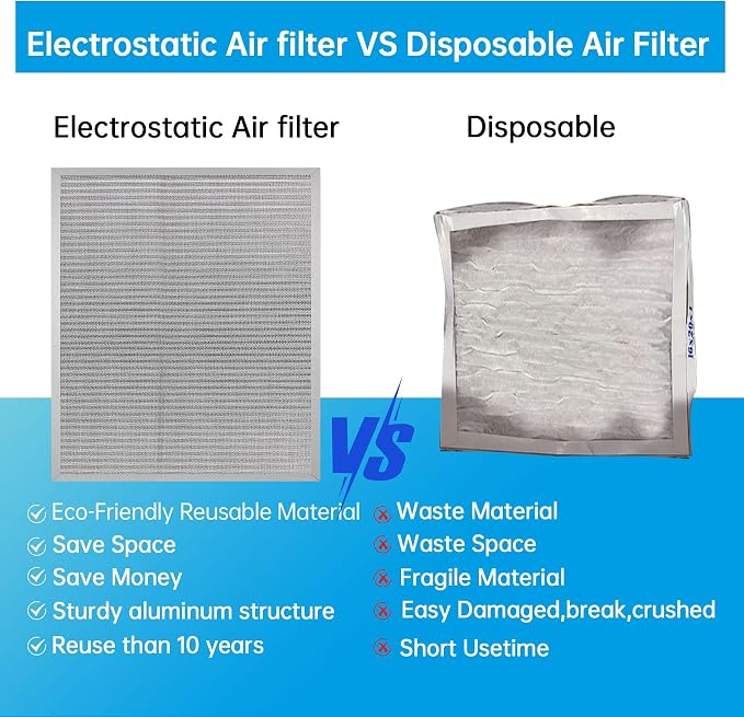 18x20x1 Reusable Electrostatic Air Filter HVAC AC Furnace Filter,MERV 8,Washable,Lasts a Lifetime,Permanent Air