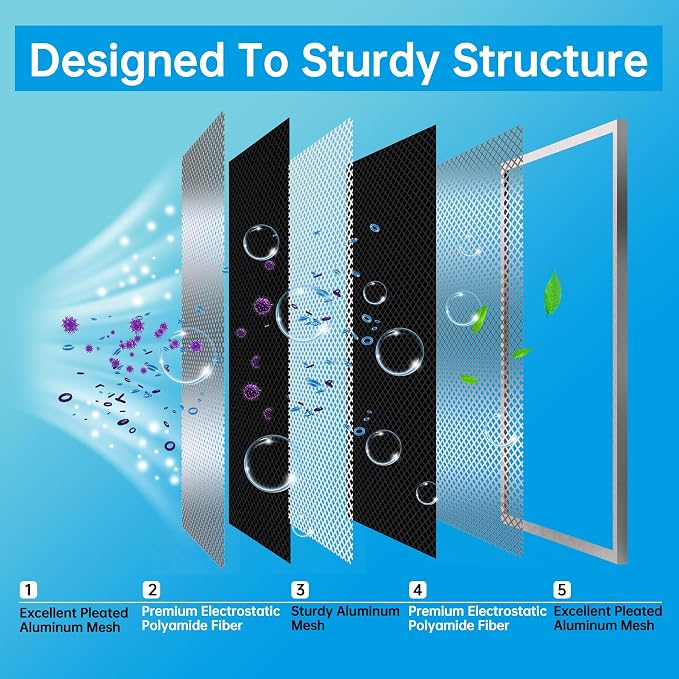 18x20x1 Reusable Electrostatic Air Filter HVAC AC Furnace Filter,MERV 8,Washable,Lasts a Lifetime,Permanent Air