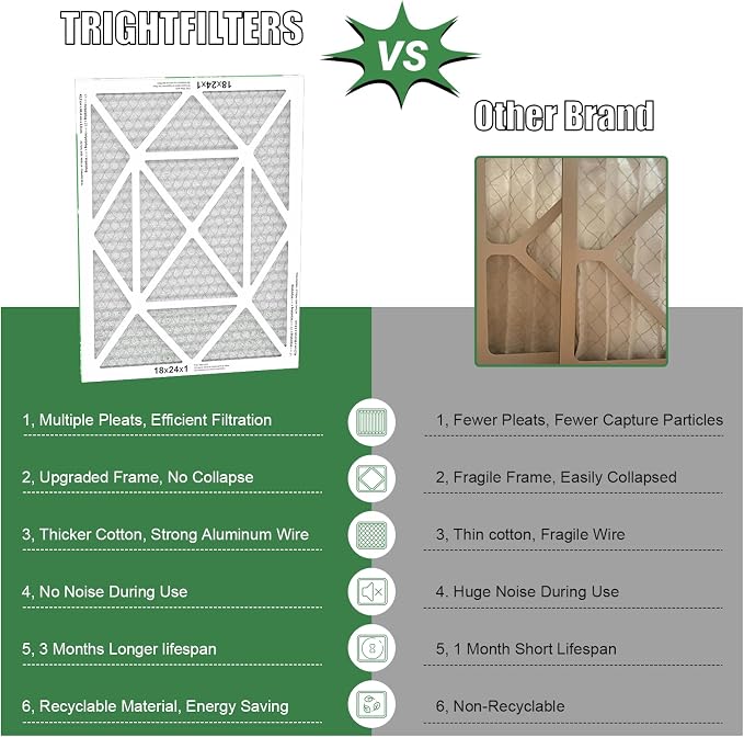 18x24x1 Air Filter 4 Pack, MERV 8 Pleated Dust Defense Air Filters Replacement for Air Conditioner & Furnace, alternate