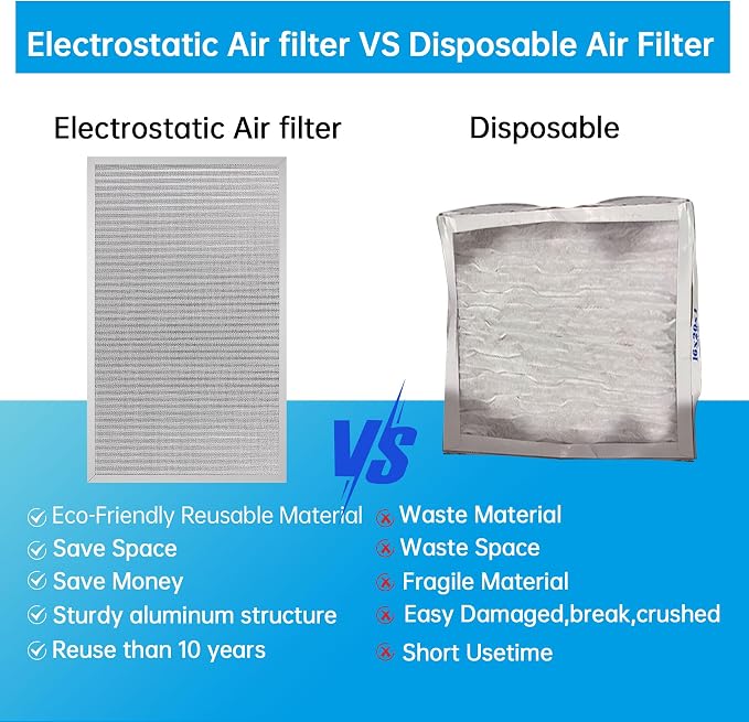 18x30x1 Reusable Electrostatic Air Filter HVAC AC Furnace Filter,MERV 8,Washable, Lasts a Lifetime,Permanent Air