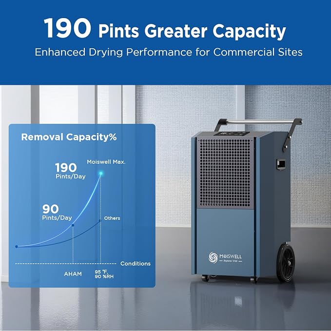 190 Pints Commercial Dehumidifier with Pump Portable Industrial Heavy Duty Moisture Removal Dehumidifiers for Basements with
