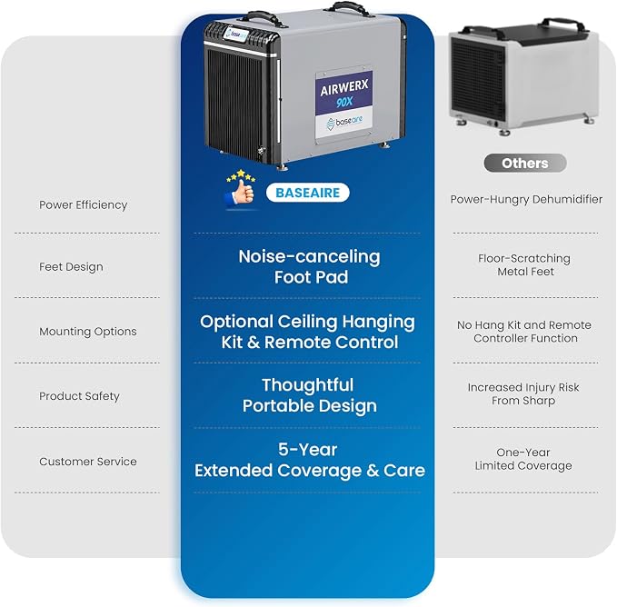 198 Pints Dehumidifier with Pump for Crawl Space, Basement, Portable AirWerx90X Commercial Dehumidifier for Whole Home