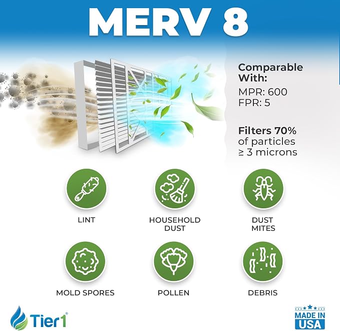 19x20x4-1/4 Merv 8 Replacement for Carrier AC Furnace Air Filter 2 Pack (Actual Size: 19 1/8" x 19 7/8" x 4 1/4") 2 Pack 8