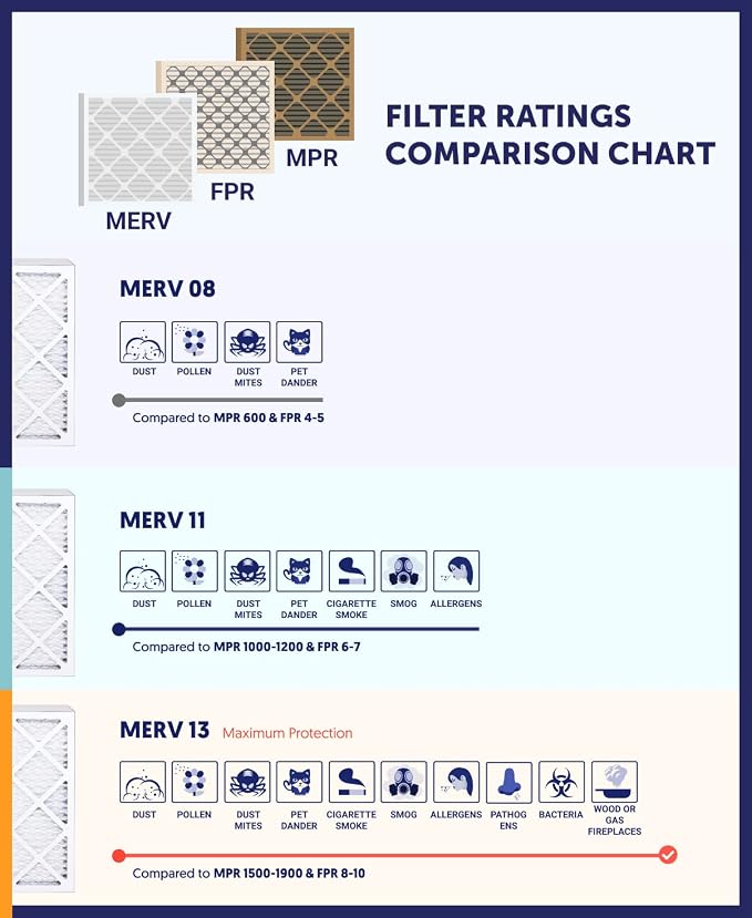 19x21x1 Air Filter (MERV 8) (6-Pack) Dust & Allergy Control AC Furnace Filters, MADE IN USA, HVAC, Pleated, Electrostatic