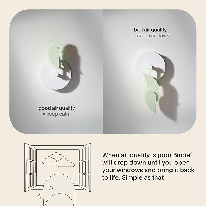 2.0 - Design Indoor CO2 Monitor for House Burping - Air Quality Meter for Home & Office -Visual Air Quality Sensor for Fresh