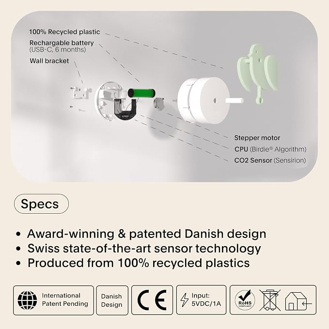 2.0 - Design Indoor CO2 Monitor for House Burping - Air Quality Meter for Home & Office -Visual Air Quality Sensor for Fresh