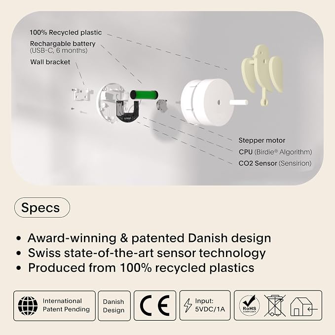 2.0 - Design Indoor CO2 Monitor for House Burping - Air Quality Meter for Home & Office - Visual Air Quality Sensor for Fresh