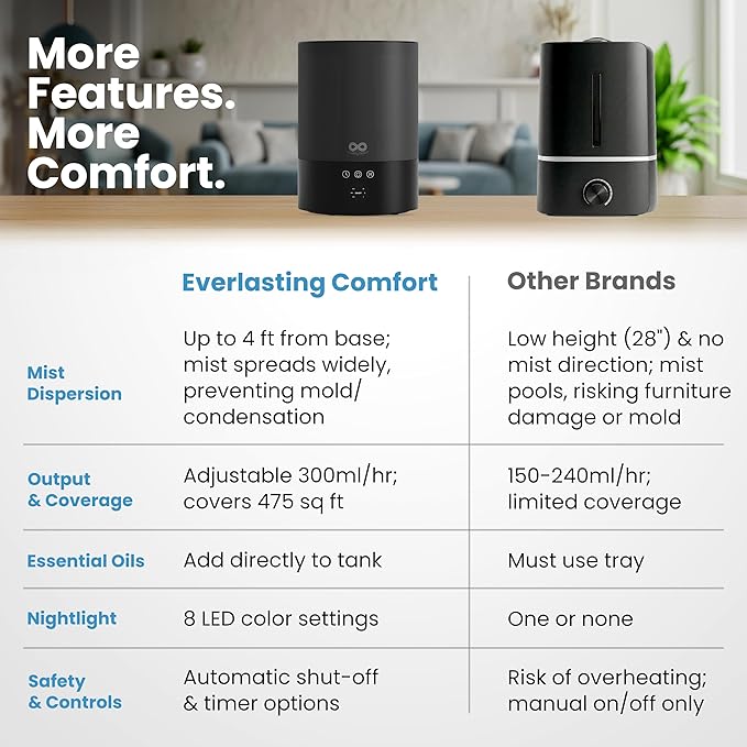 2.5L Top Fill Humidifiers for Bedroom - Quiet Easy to Fill & Clean, 24HR Runtime, Night Lights, Timer, alternate product view