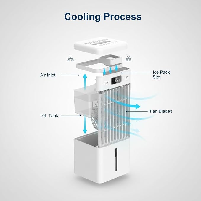 2.6Gal Portable Swamp Cooler Fan, Evaporative Air Cooler with HEPA Filter, Touch Control, Remote, 3 Speeds & 3 Modes, Ice