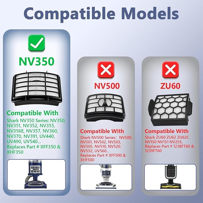 2 HEPA + 4 Foam & Felt Filters Compatible with Shark Navigator Lift-Away Deluex NV350, NV351, NV352, NV355, NV356E, NV357