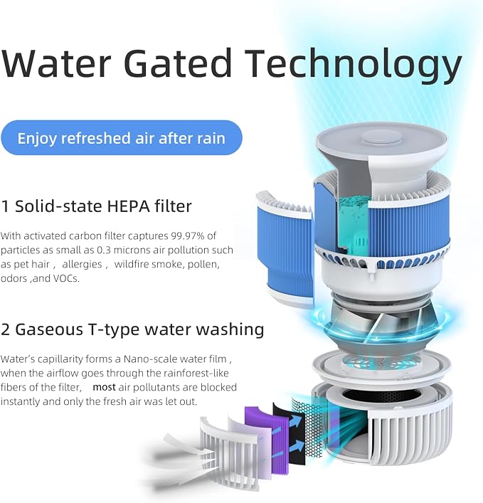 2 in 1 Air Purifier and Evaporative Humidifier Combo for Bedroom, H13 True HEPA Filter, alternate product view 3