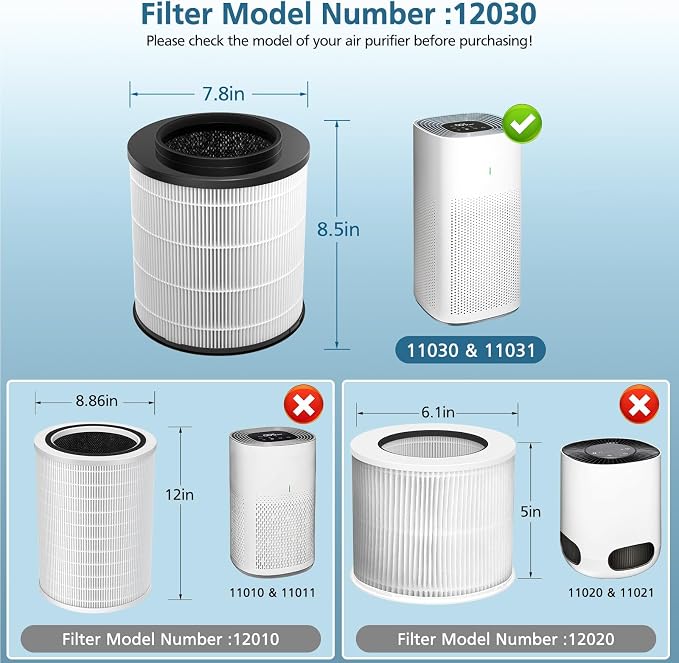 2-Pack 12030 HEPA Replacement Filter, 1,000 Sq. Ft. Capacity, Compatible with Medium Room Air Purifier 11030 & 11031