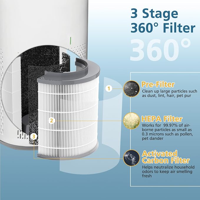 2-Pack 12030 HEPA Replacement Filter, 1,000 Sq. Ft. Capacity, Compatible with Medium Room Air Purifier 11030 & 11031