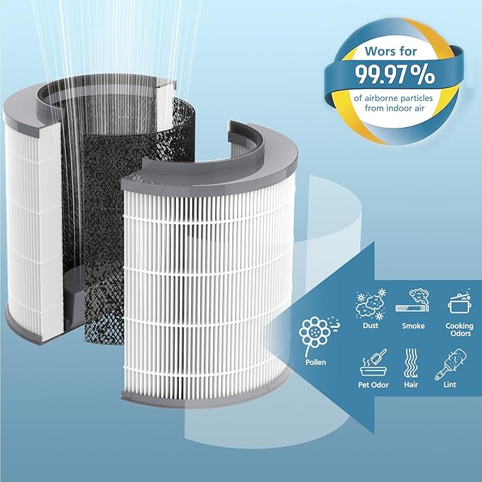 2-Pack 12030 HEPA Replacement Filter, 1,000 Sq. Ft. Capacity, Compatible with Medium Room Air Purifier 11030 & 11031