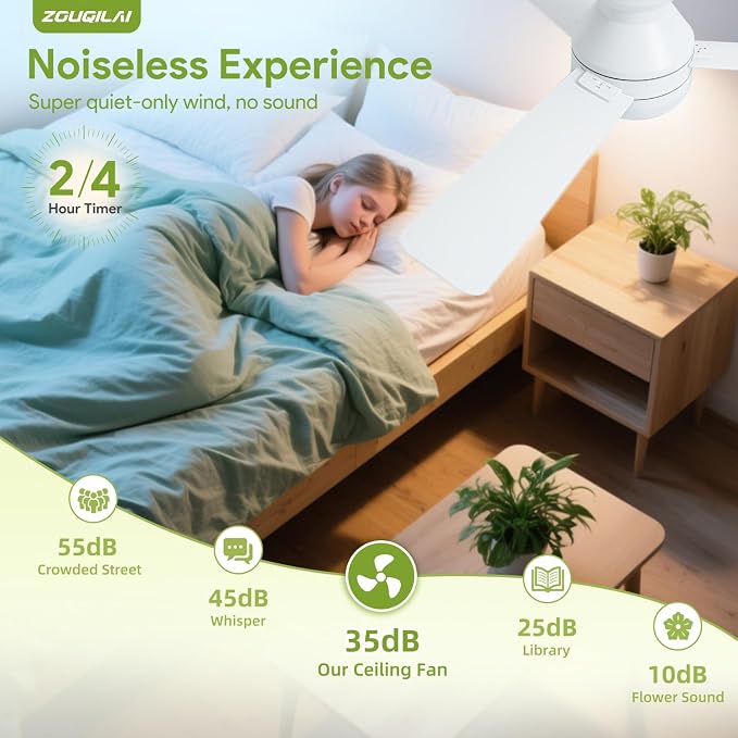 2 Pack 42" White Ceiling Fans with Lights and Remote, Low Profile Ceiling Fan with Light, Reversible DC Motors, alternate