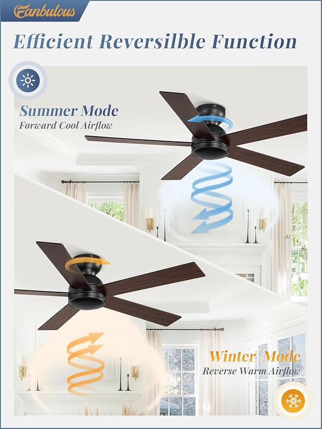 2 Pack 48 Inch Low Profile Ceiling Fan no Light, Black Ceiling Fan without lights, 6-Speeds, Quiet Reversible DC Motor