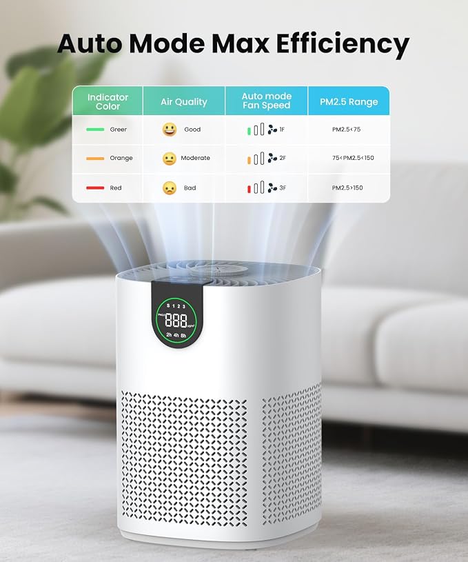 2 Pack Air Purifiers for Home, Air Purifiers for Bedroom Large Room up to 1200 sq.ft with H13 HEPA Washable Filter