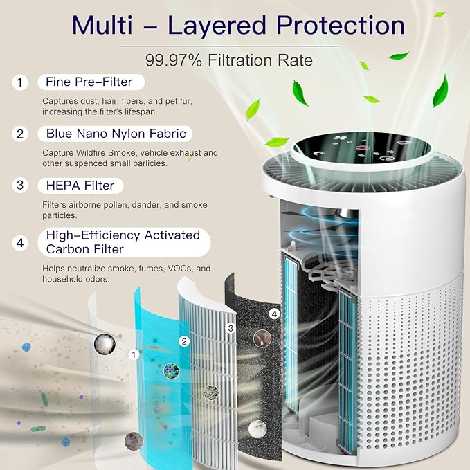2 Pack Air Purifiers for Home Bedroom H13 True HEPA Air Filter Cleaner, Odor Eliminator, Remove Smoke Dust Pollen Pet Dander