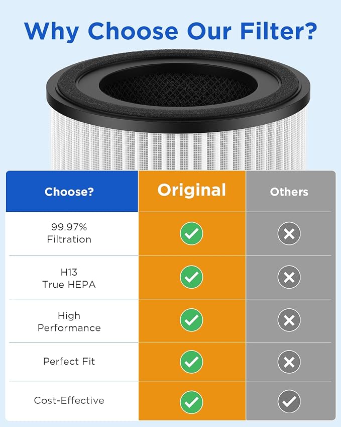 2 Pack AP-S0610L Air Purifier Filter, 3-in-1 True HEPA Filter, High-Efficiency Activated Carbon Air Filter for Smoke, Odor